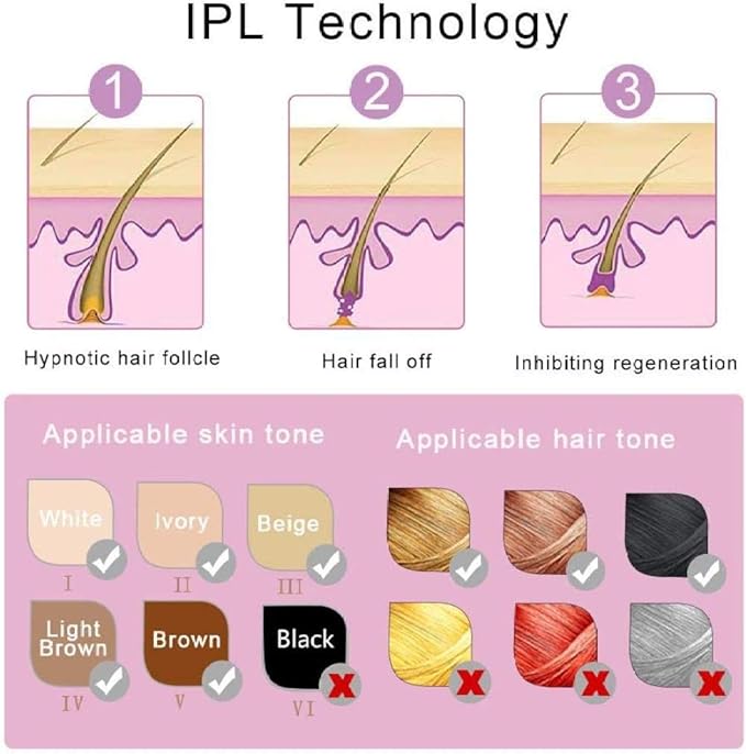 IPL HAIR  REMOVAL